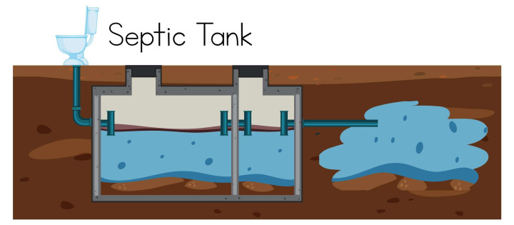 Instalasi & Perbaikan Septic Tank Blora – Aman, Kokoh, Anti Bocor Blora